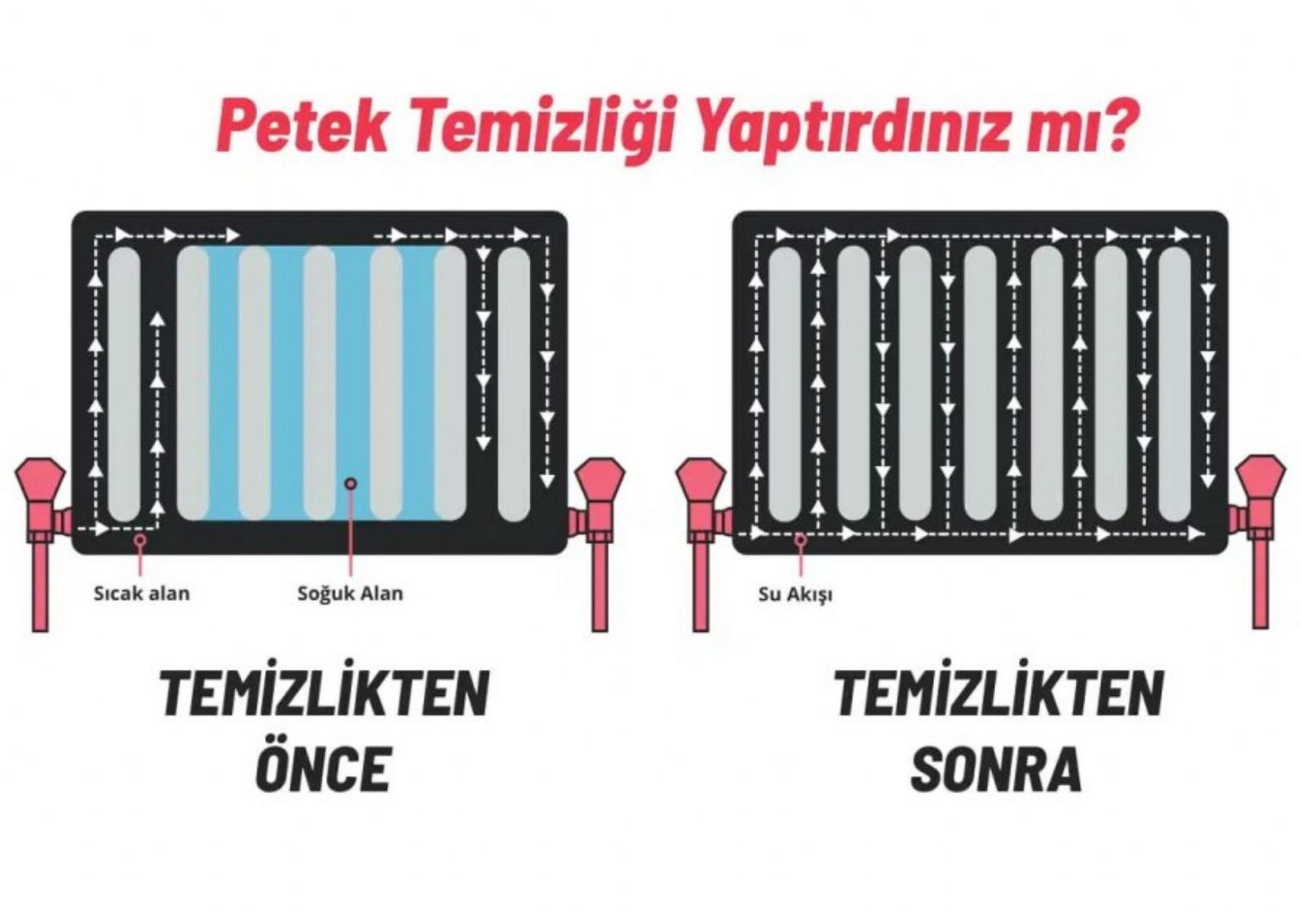 Kayaş Petek Temizleme Fiyatları